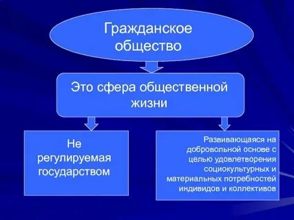 Гражданское общ это
