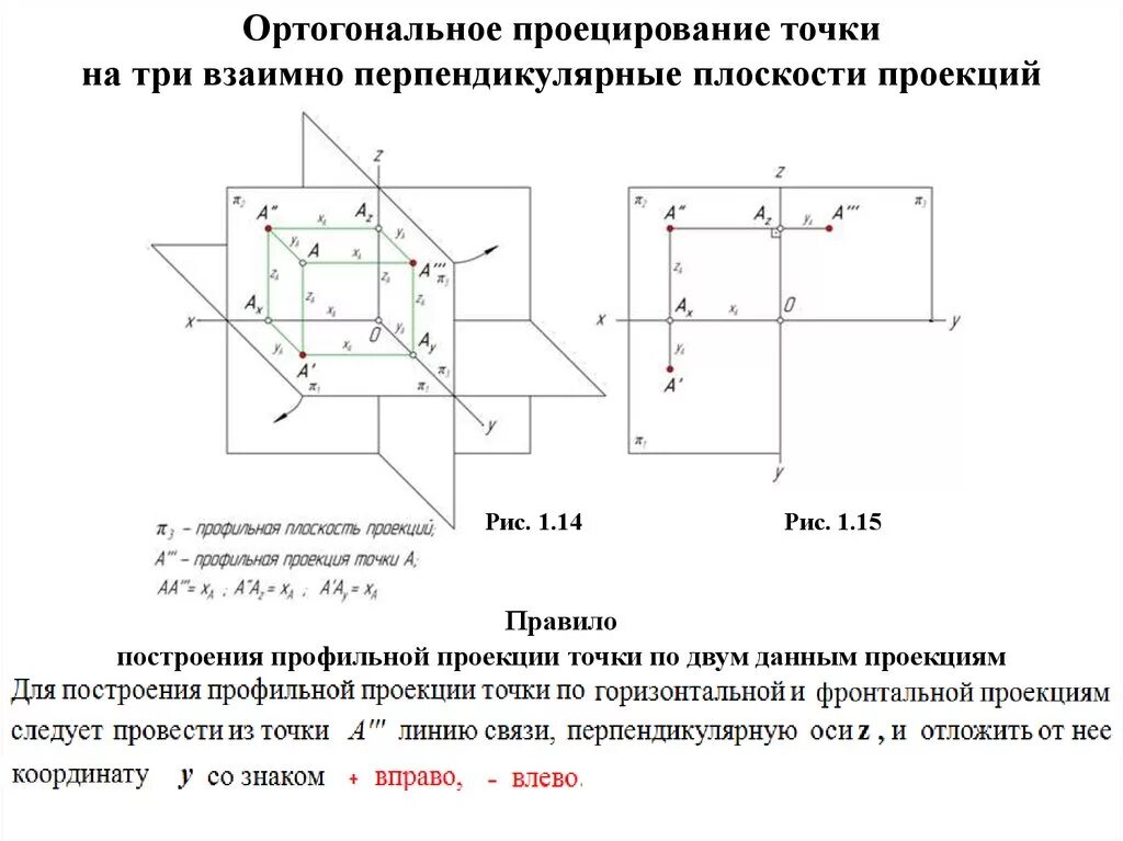 Как изобразить 3 плоскости. Начертательная геометрия профильная проекция. Ортогональные проекции Начертательная геометрия. Как строиться ортогональная проекция. Ортогональные плоскости проекции Начертательная геометрия.