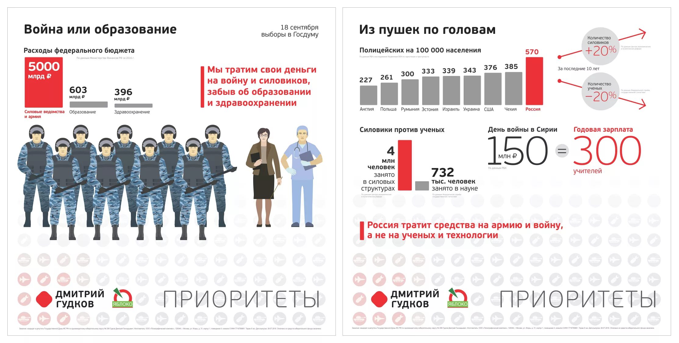 Численность полиции в России. Численность полицейских в России. Количество полицейских в России. Численность Российской полиции.