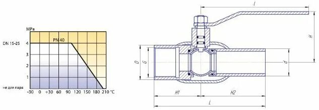 Кран шаровой муфтовый pn40 dn15 КШ.Ц.М.015.040.02. Кран КШЦП-20 Ду 40 н/п. Кран DN 15 ГАЗ приварной.