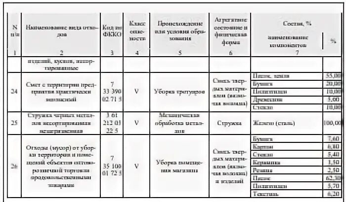 Приказ нормативы образования отходов