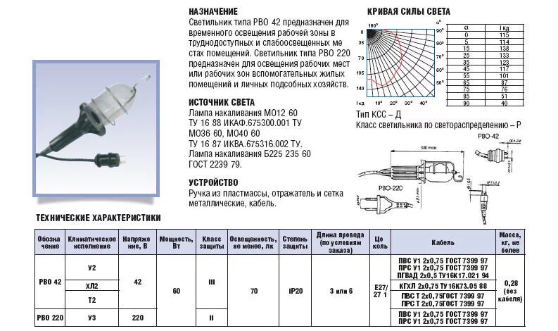Тесты рво. Светильник переносной РВО-42 ту 16-676.163-86. Светильник РВО-220 6м. РВО-42у2 светильник переносной. Светильник ручной переносной РВО-42 хл2.