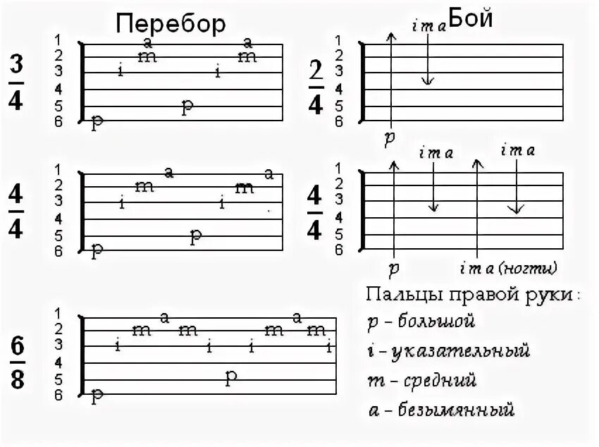 Перебор 6 на гитаре для начинающих. Перебор на гитаре для начинающих схемы. Аккорда гитара табы перебор. Переборы на гитаре для начинающих 6 струн. Схемы аккордов для игры перебором на гитаре.