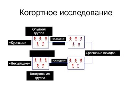 Ретроспективное когортное