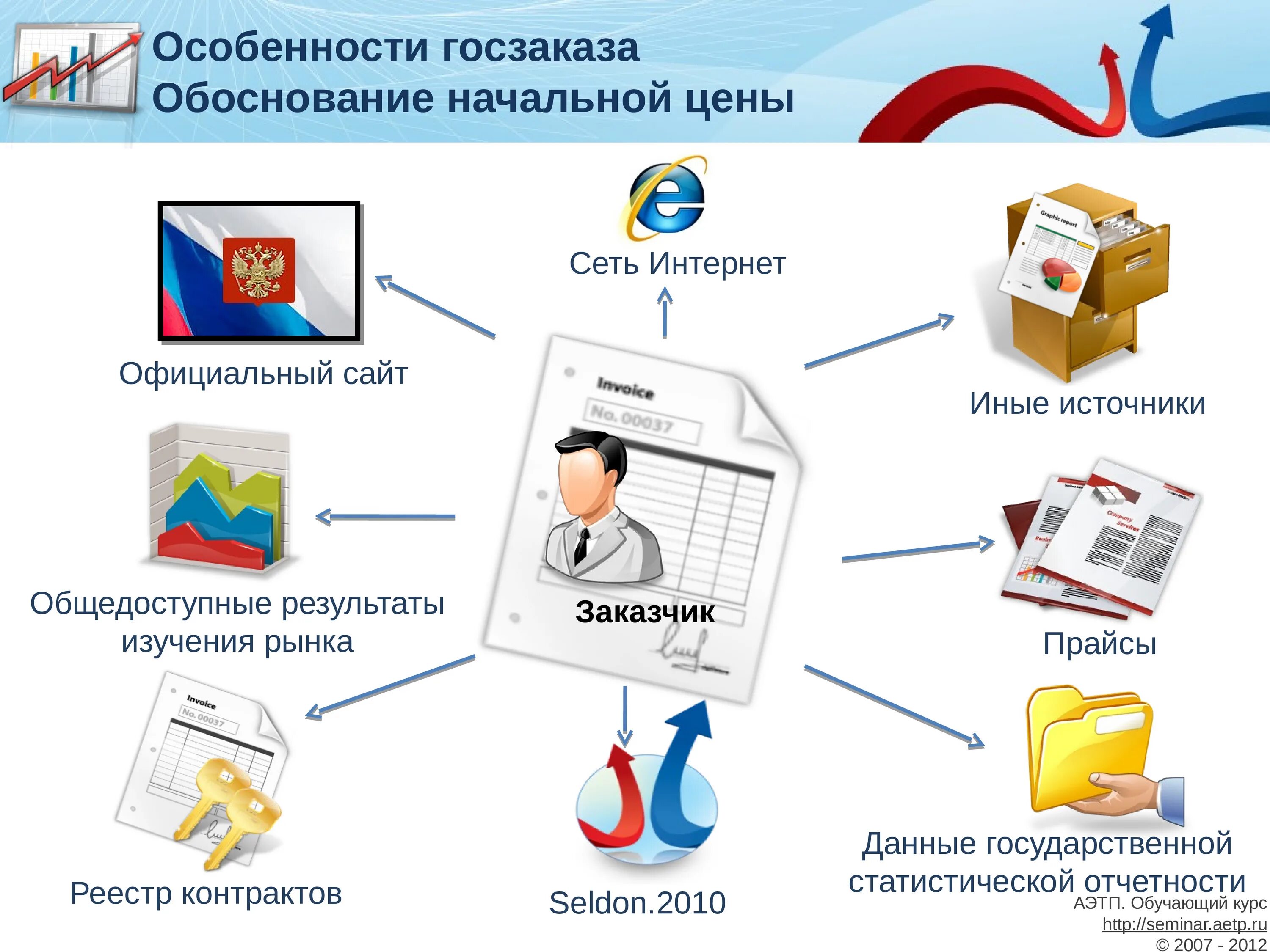 Электронные торговые площадки. Коммерческие электронные торговые площадки. ЭТП электронная торговая. Электронные площадки госзакупок. Портале электронных торгов