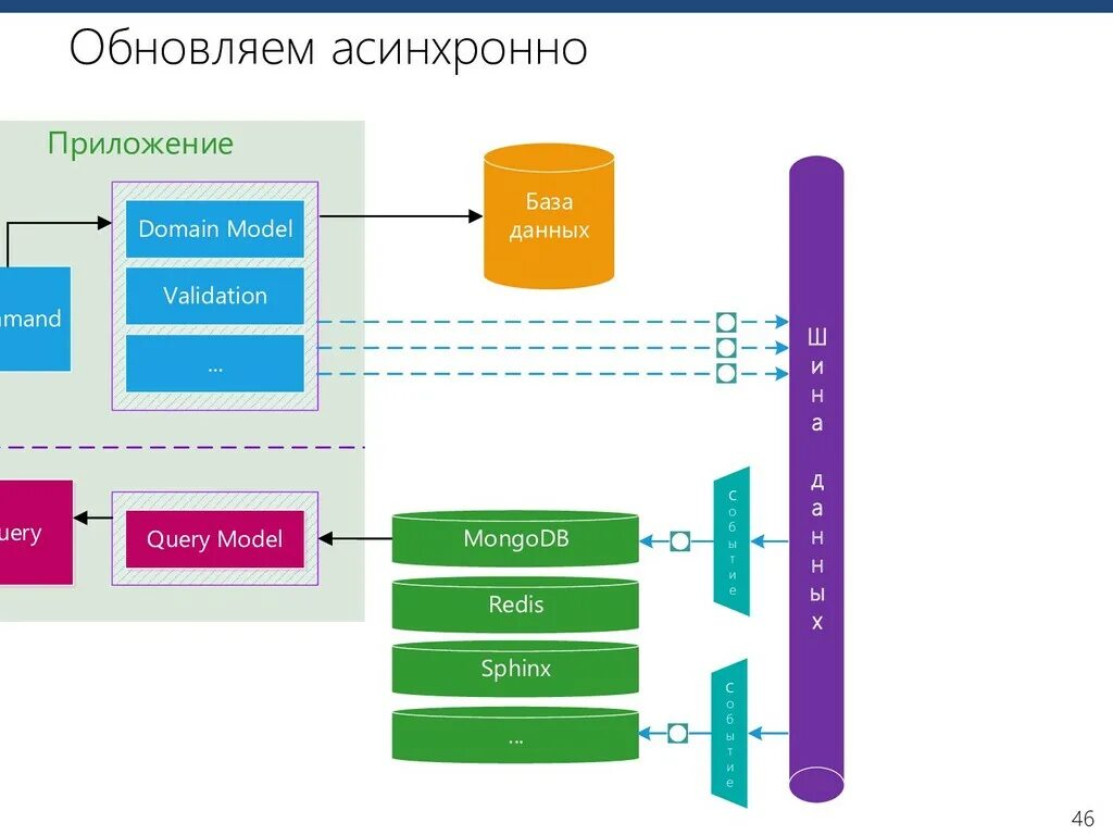 Асинхронное приложение