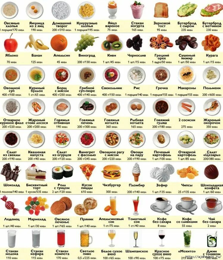 Как называются разные продукты