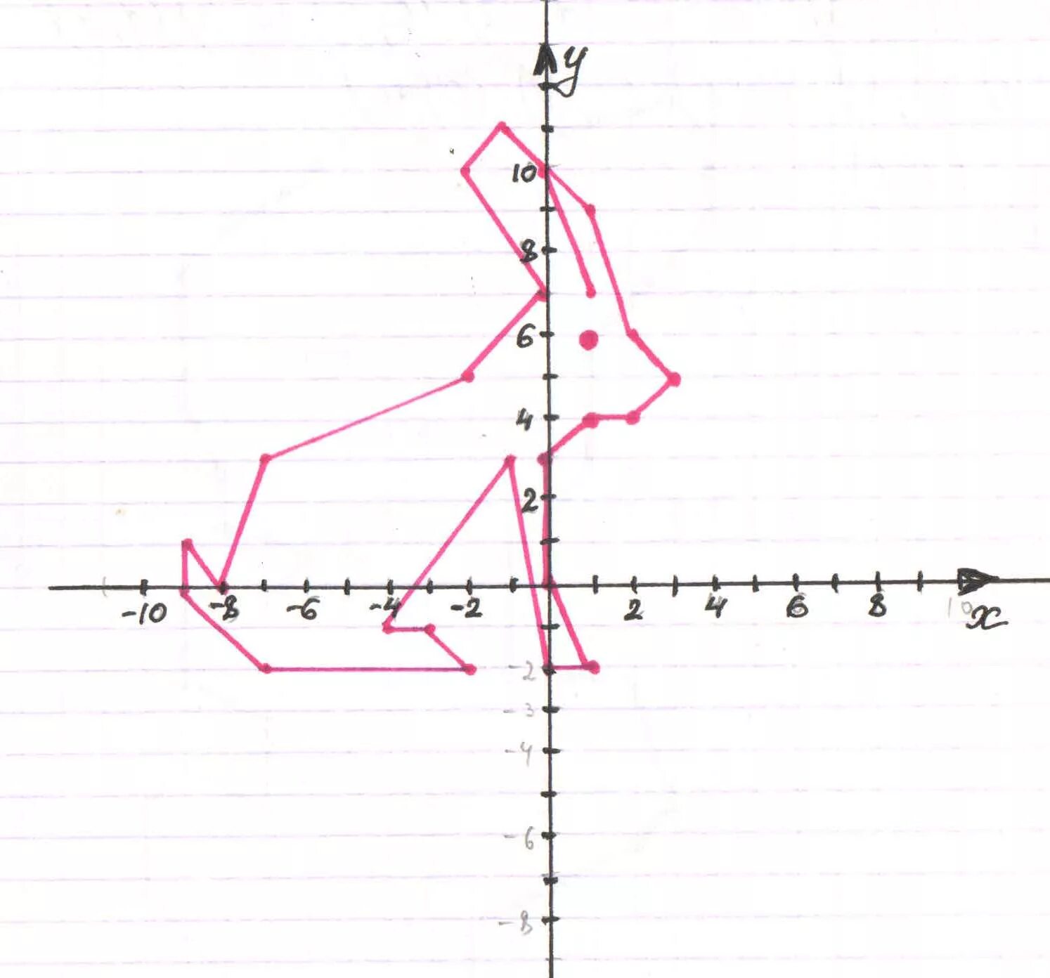 Координатная плоскость (-4;6),(-3;5). Координатные плоскости (-1,-7),(-5,-3),(-5,-3). Рисунки на координатной плоскости. Рисунок на координатной плоскости с координатами. 3.0 3.3