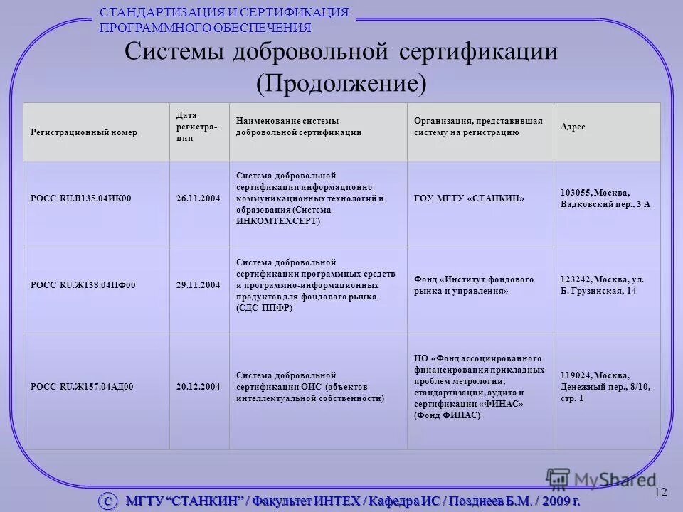 Страна сертификации