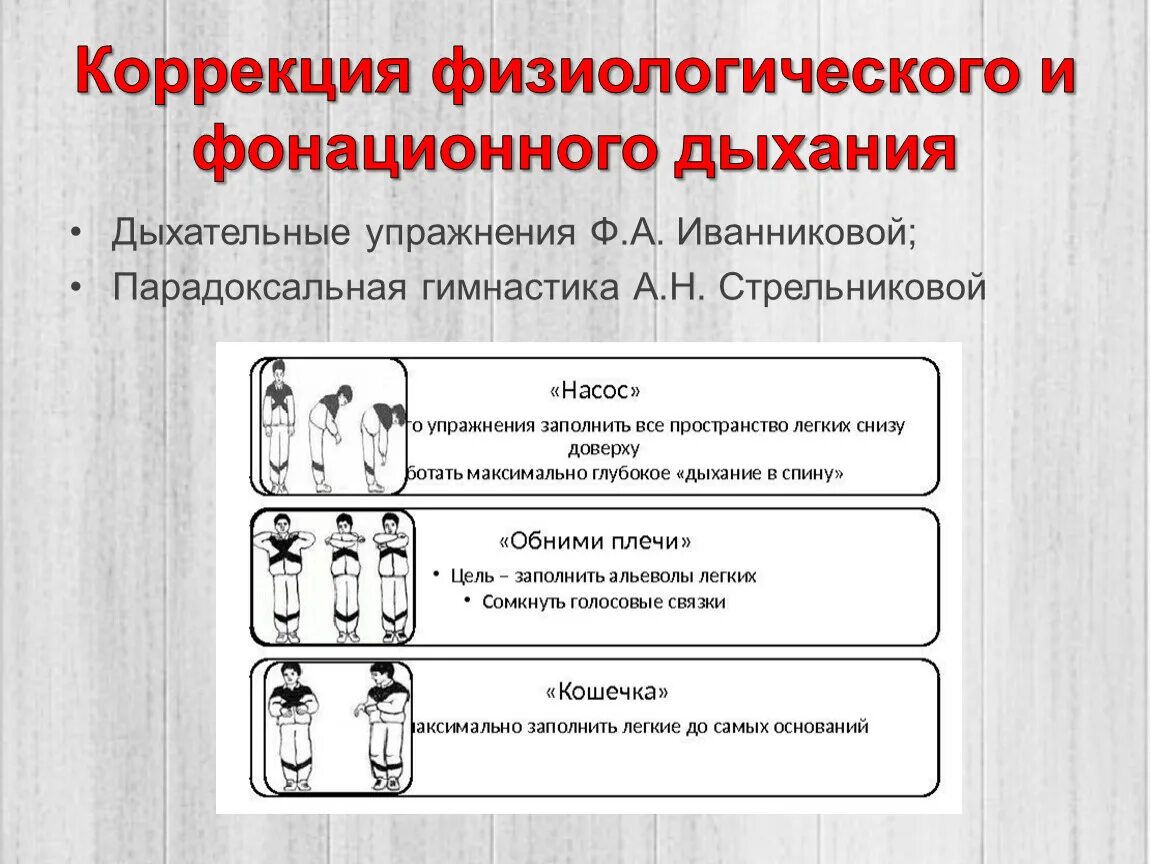Речевой выдох в логопедии. Упражнения на формирование речевого выдоха. Фонационное дыхание упражнения. Упражнения на развитие фонационного дыхания. Дыхательные упражнения речевой выдох.