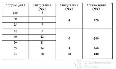 Температура труб пнд