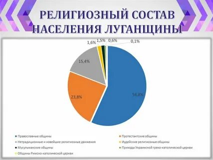 Численность населения лнр