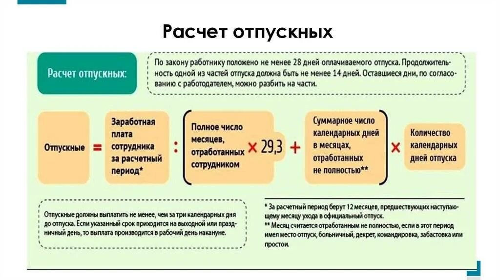 Расчет сроков отпуска. Начисление отпускных. как рассчитываются отпускные. начисление отпускных работникам. расчет как рассчитать отпускные.