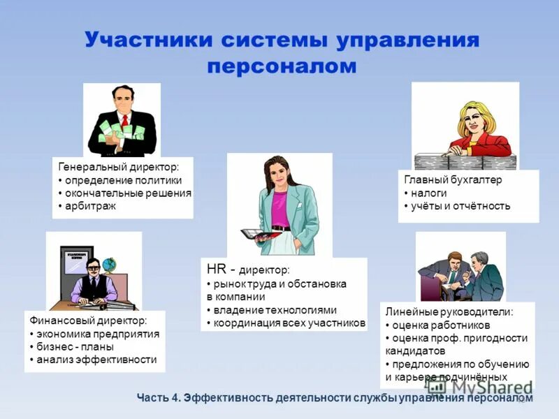 место кадрового планирования в системе планов организации. связь системы управления персоналом с целями организации. элементы системы управления персоналом схема. рынок системы управления персоналом. исследование системы управления персоналом.
