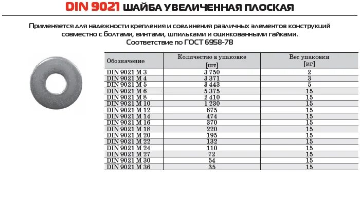 Фото БОЛТЫ ТАБЛИЦА ВЕСОВ
