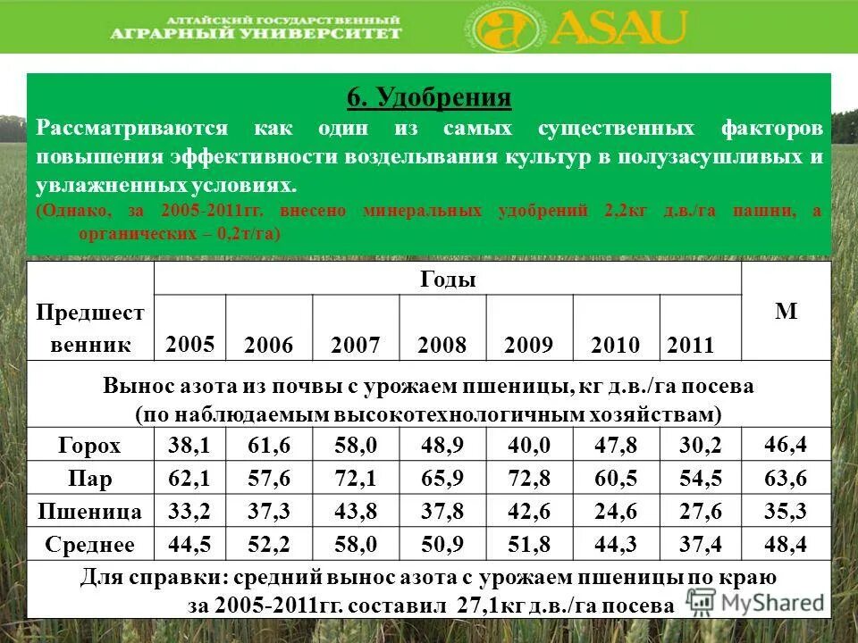 Найдите медиану урожайности и среднюю урожайность. Найдите медиану урожайности и среднюю урожайность