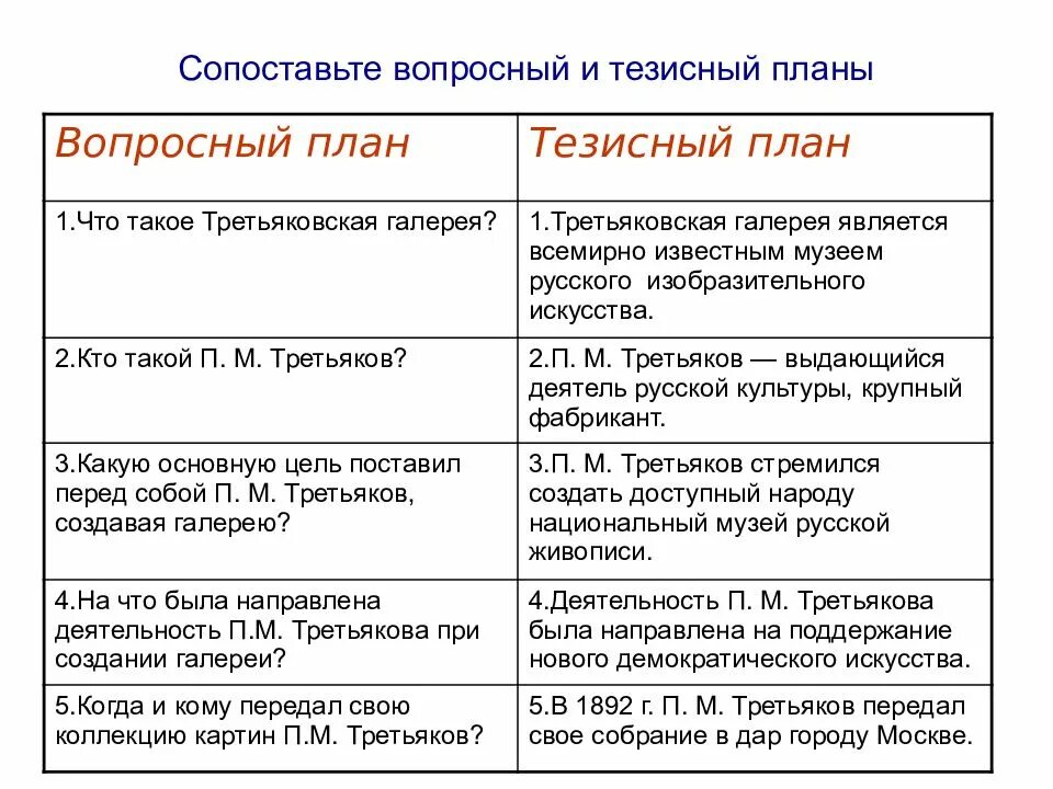 Тезисный план почему осеевой. Как составлять тезисный план статьи по литературе. Вопросный план и тезисный план. Тезисный план по статье. Как составлять тезисный план по русскому.