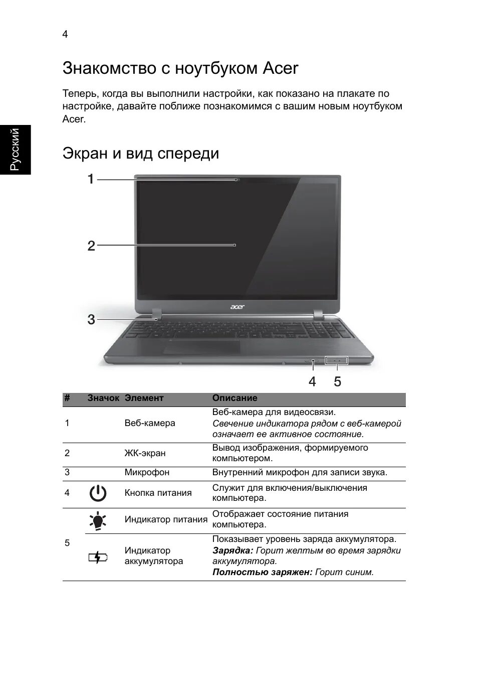 Ноутбук Асер расположение гнезд модель 15w4 m. Руководство пользователя ноутбук Acer. Экран включения Acer Aspire. Как настроить новый ноутбук Acer.
