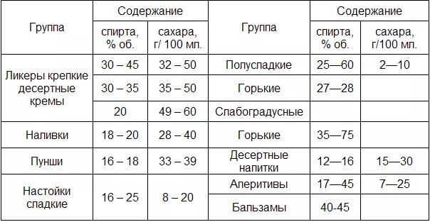 100 процентный сахар