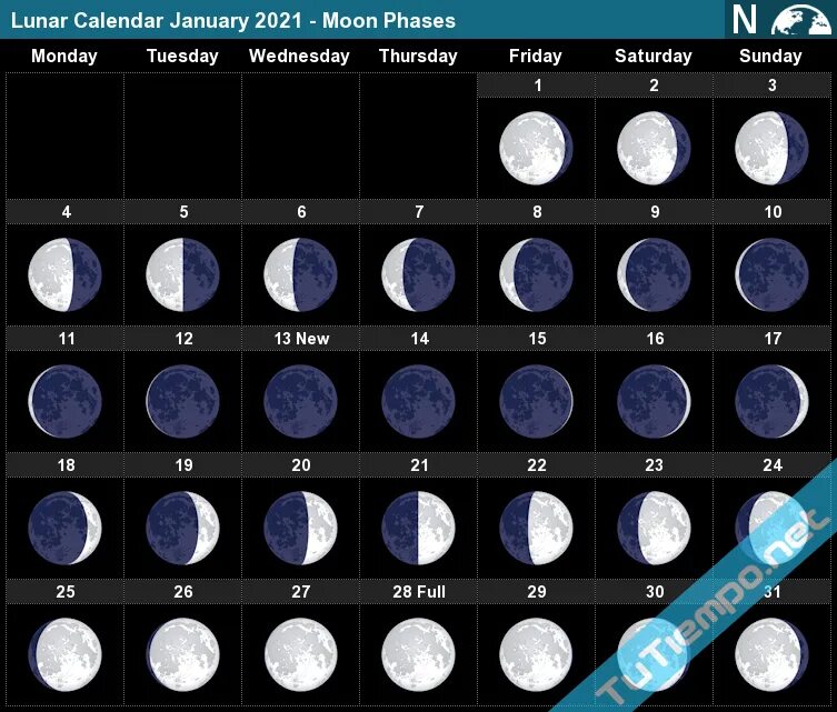 Лунный календарь по дням недели. Фазы Луны. Новолуние и полнолуние. Лунный календарь календарь. Убывающая Луна.