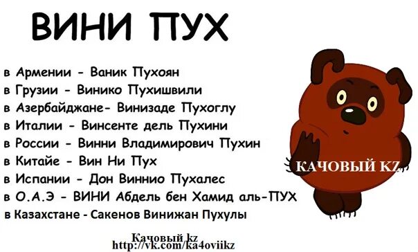 Описание винипуха. Описание Винни пуха. Характер Винни пуха. Винни пух описание героя. Внешность Винни пуха.