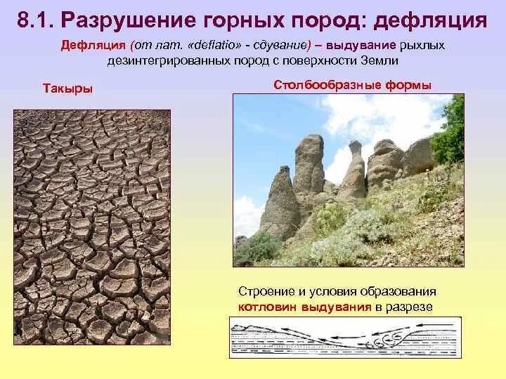 Разрушения горных пород водой. Разрушение горных пород. Процесс разрушения горных пород. Разрушение горных пород дефляция. Схема разрушения горных пород.