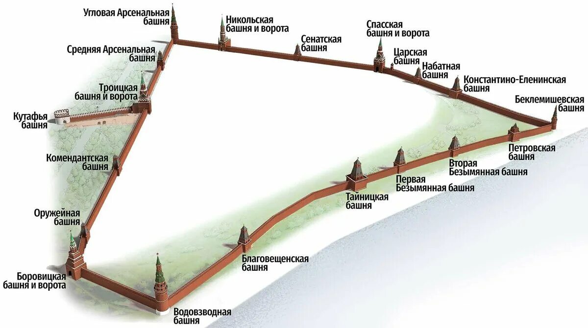 Сколько башен в стенах. Башни Московского Кремля схема. Кремлёвская стена Московский Кремль схема. Схема Нижегородского Кремля. План Кремля в Москве с названиями.