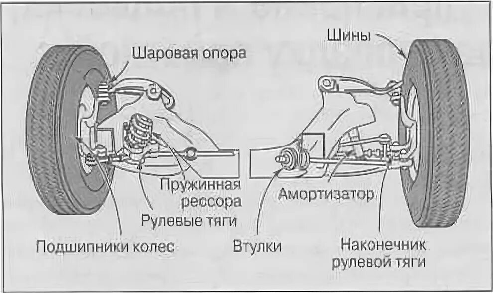 Где находятся шаровые опоры. Шаровая опора на схеме автомобиля. Шаровая опора схема подвески. Шаровая опора верхняя схема. Опора шаровая передняя схема.