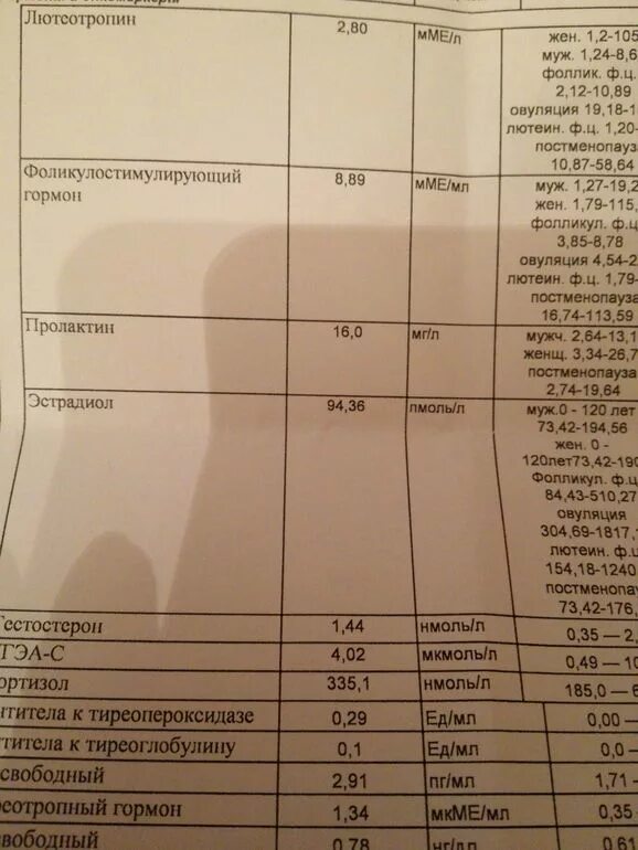 Анализы на гормоны. Анализ крови на гормоны. Гормональное исследование на пролактин. Анализ на гормоны у женщин. Эстрадиол гормон за что отвечает у мужчин