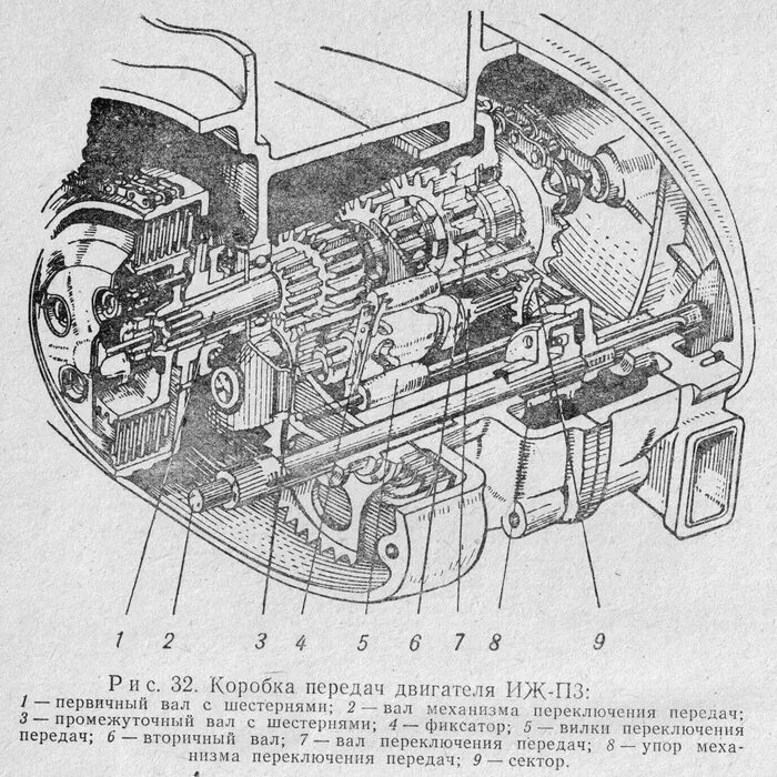 Сборка коробки передач иж. Схема коробки передач мотоцикла ИЖ Планета 3. Коробка передач мотоцикла ИЖ Юпитер 5 схема. Сборка КПП ИЖ Планета 3 схема. Схема коробки передач ИЖ Планета 3.