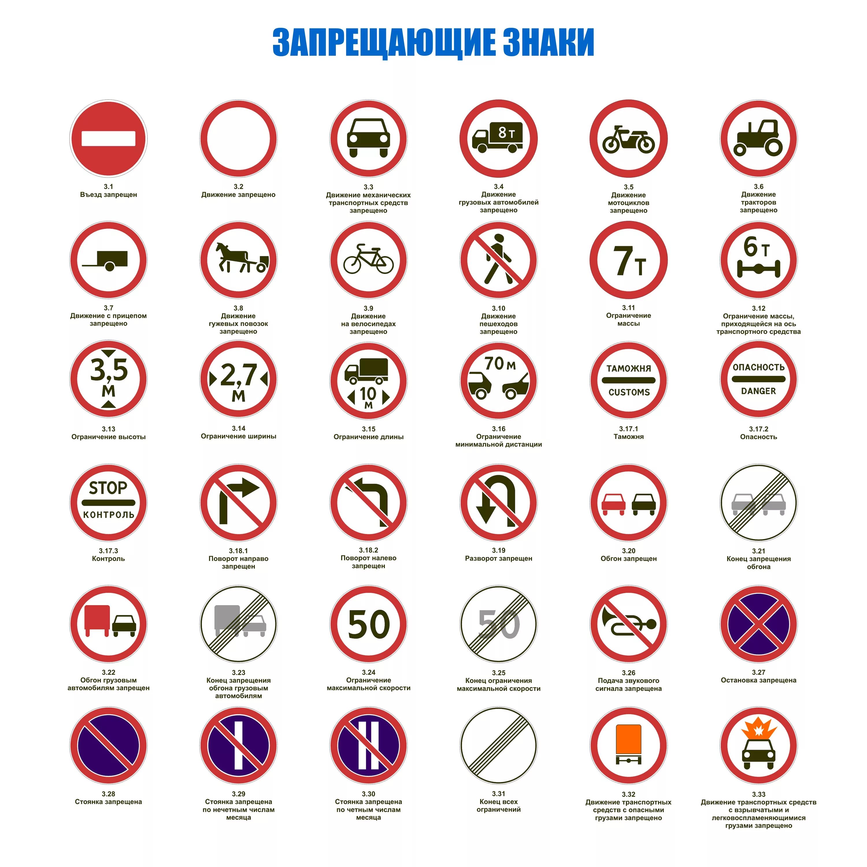 Запрещающие знаки и их названия. Знаки которые запрещают движение. Запрещающие дорожные знаки с пояснениями 2021. Запрещающие знаки где устанавливаются. Знаки пдд машина