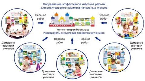 Работа классного родительского комитета