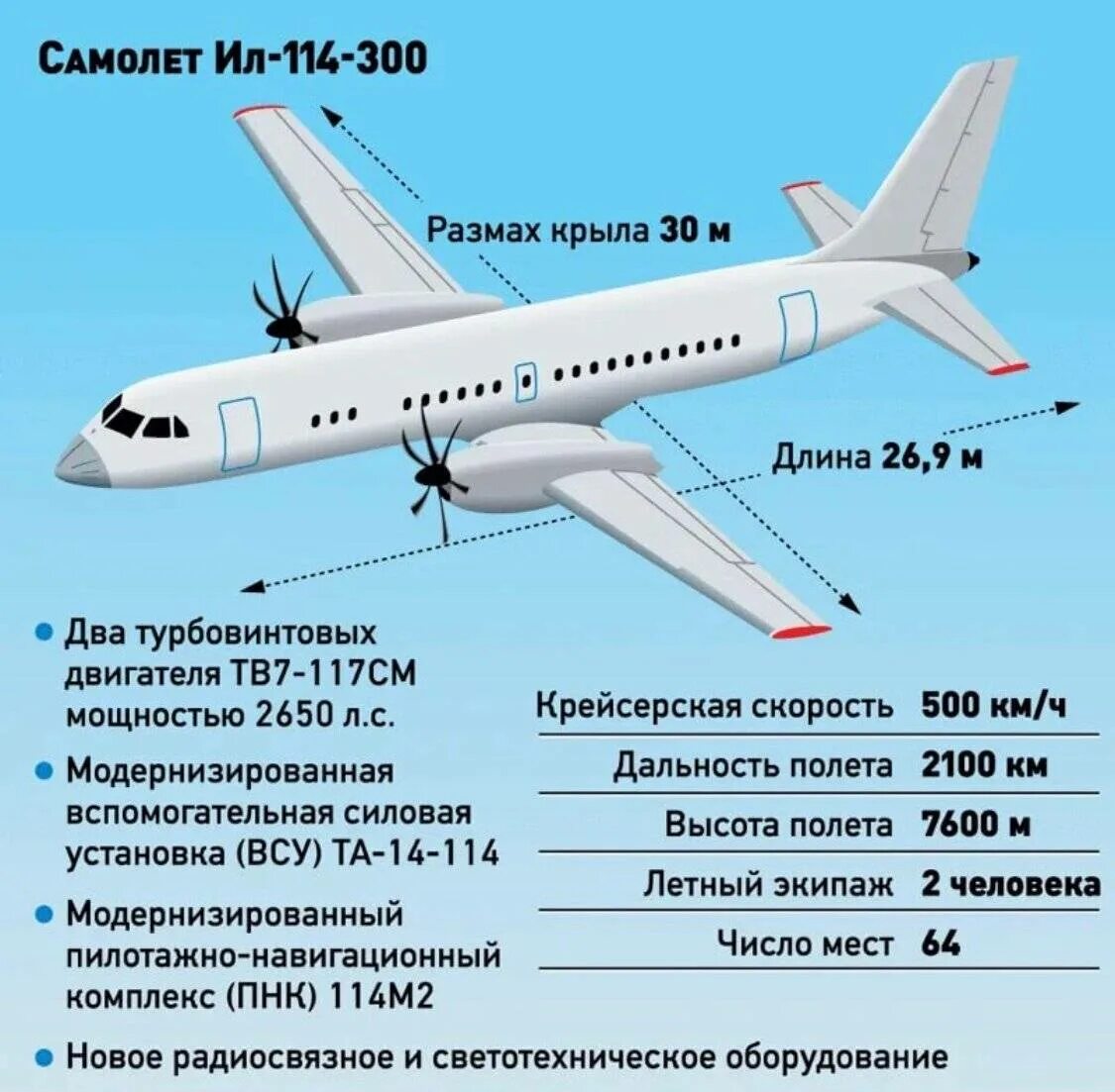Ил-114-300. Ил 114 габариты. Ил-114-300 характеристики технические самолета. Ил 114 300 крыло.