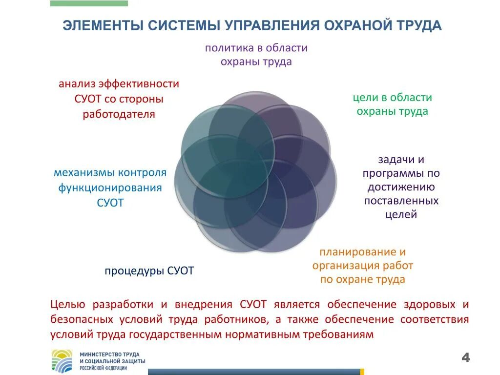 Элементы системы управления охраной труда в организации. Система управления охраной труда СУОТ. Элементы системы управления охраной труда на предприятии. Система управления охраной труда в организации СУОТ. Отдел охраны в организации