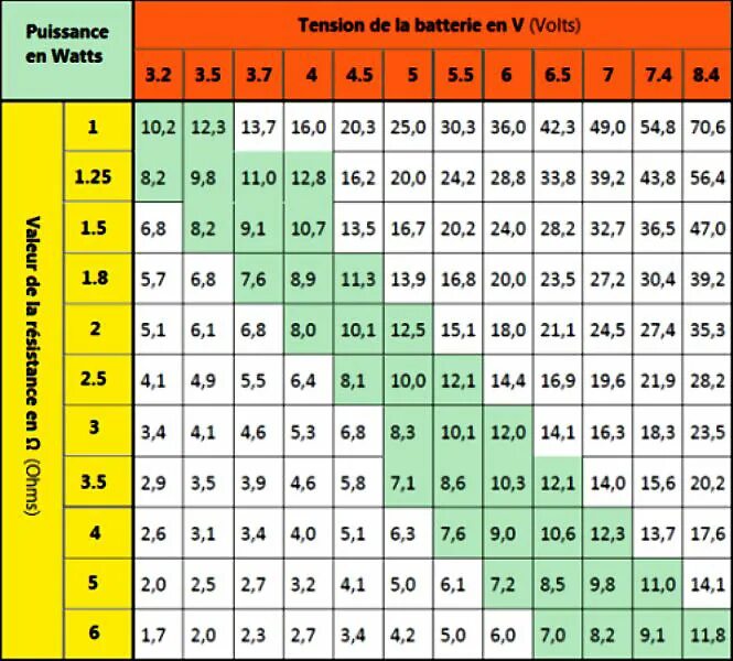 Таблица ватт ампер 12 вольт. Таблица 12 вольт ампер ватт ампер. Таблица ватт ампер 12 вольт постоянного тока. Таблица вольт ватт ампер.