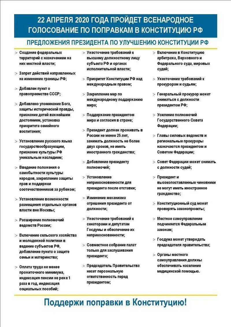 Какие поправки конституции 2020 года. Изменения в Конституции РФ 2020 список изменений. Конституция РФ С поправками 2020 года. Поправки в Конституцию РФ 2020. Список поправок в Конституцию РФ 2020.