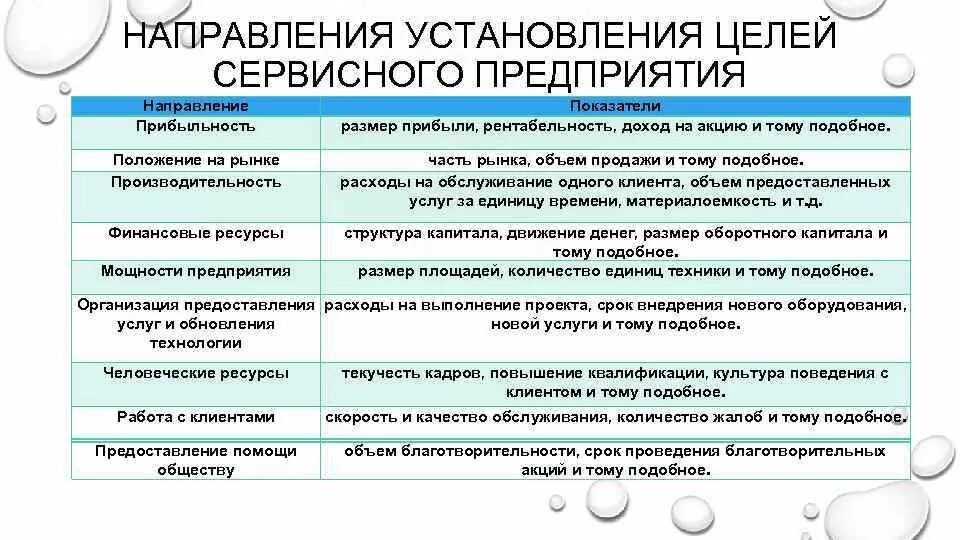 Направление установления целей. Цели сервисных предприятий. Цели сервисной организацией. Направление предприятия. Цели для фирмы сервисного обслуживания.