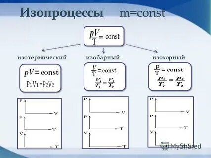 Задание 2 перечислите