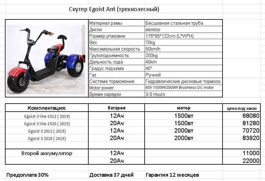 150 кубов какая скорость