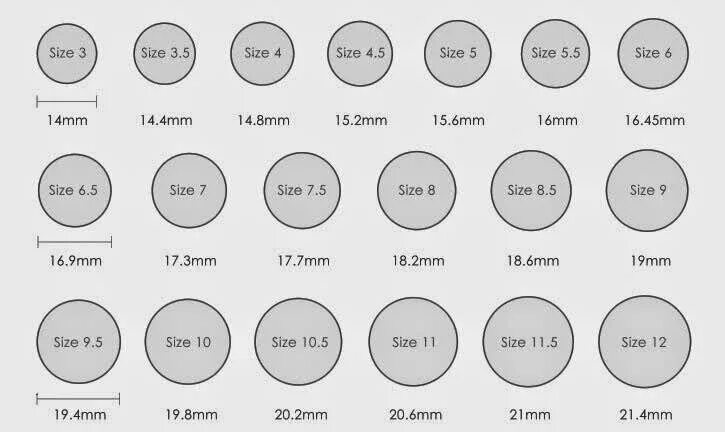 55 Мм размер кольца женского. 70 Мм размер кольца мужчины. 8 См обхват пальца размер кольца мужчины. Размер кольца диаметром 1,2 см.