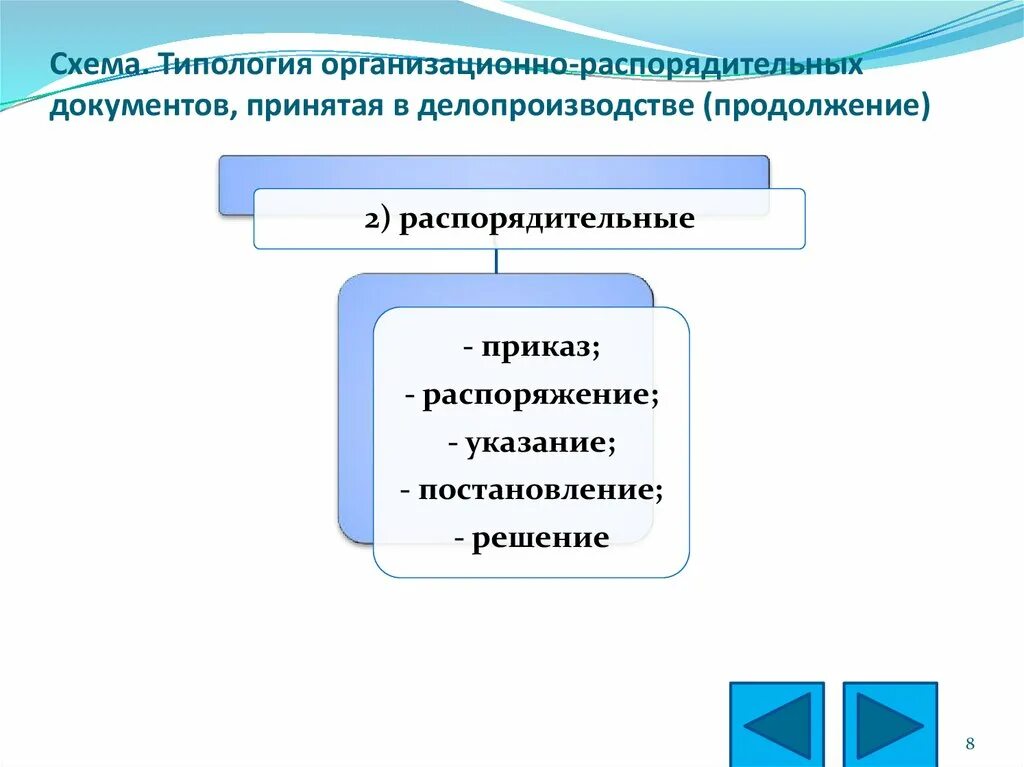 Распорядительные документы по группам. Организационно-распорядительные документы схема. Организационно-распорядительная документация схема. Распорядительная документация схемы. Схема подготовки распорядительных документов.