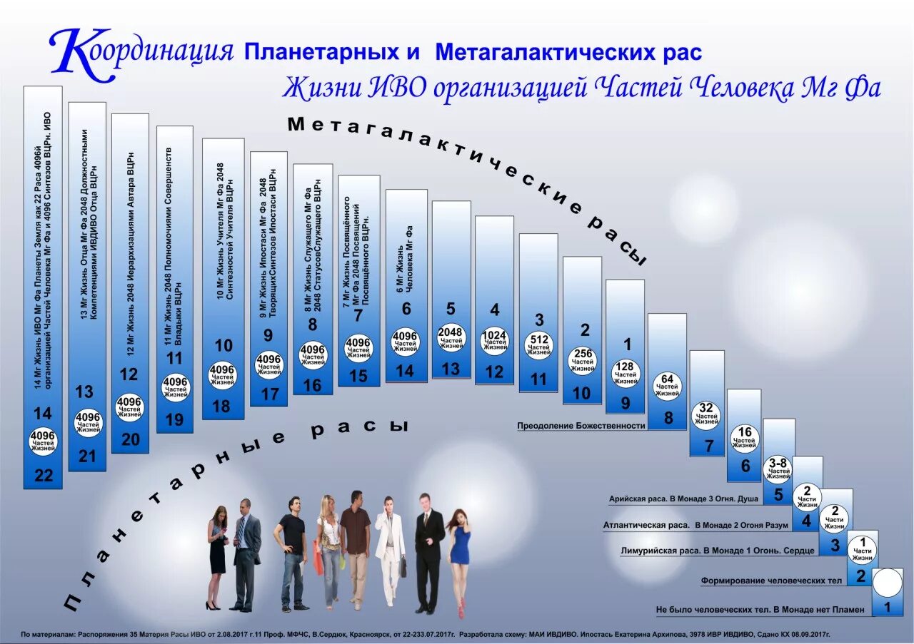 Компания часть человека. Фа Синтез. Метагалактика фа. Фа Синтез ИВДИВО. Метагалактика фа Синтез.