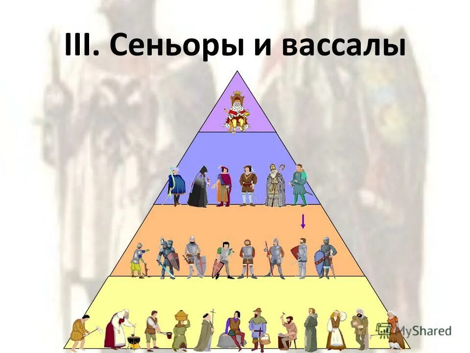 Феодальная пирамида. Феодальная лестница. Вассалитет иерархия. Феодальная пирамида вассалы. Вассал премьера 7