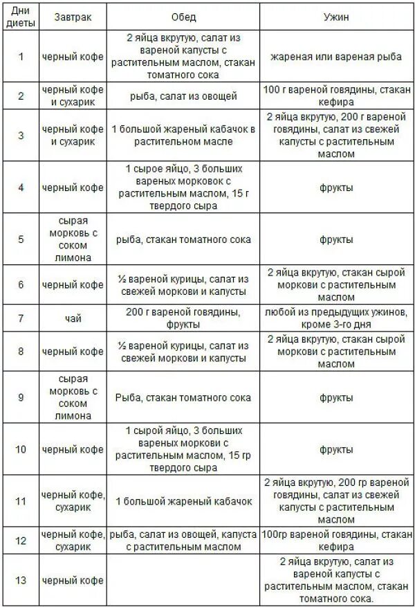 Японская диета для женщин после 50. Японская диета на 14 дней таблица. Японская без солевая диета 13 дней. Японская бессолевая диета на 14 дней меню. Японская бессолевая диета на 14 дней меню таблица.