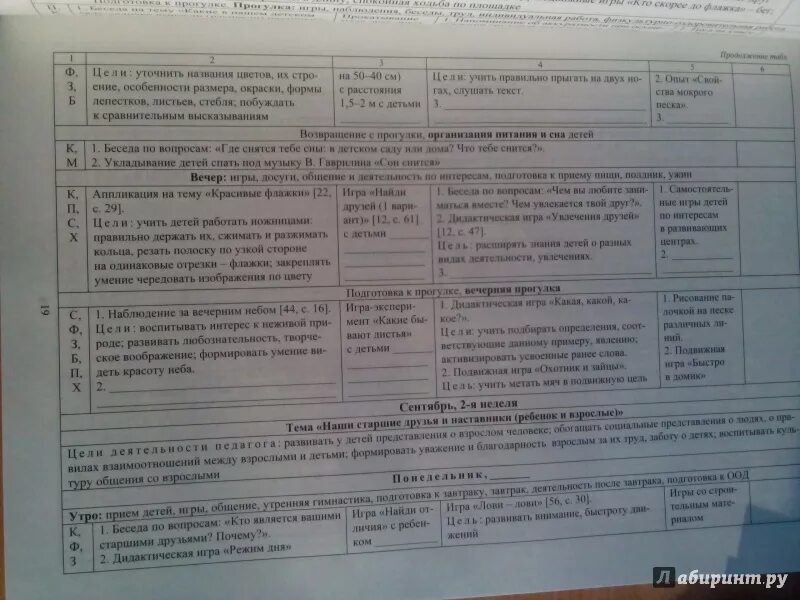 Программа воспитателя младшая группа. Ежедневное планирование по программе детство. Ежедневное планирование по программе детство старшая группа. План-программа средняя группа детство. Перспективное планирование в средней группе по программе детство.