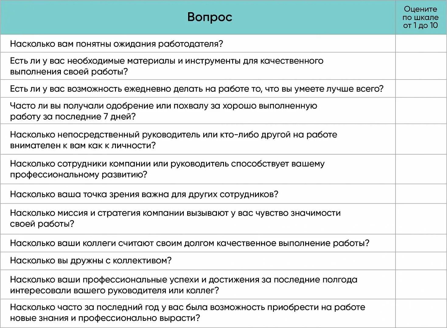 Какой вопрос задать экономисту