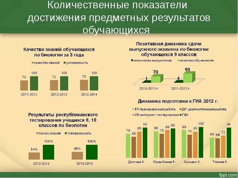 Коэффициент достижения результата. Количественные показатели тестирования. Индикатор достижения результата. Полигон количественных показателей.