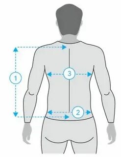 Own body