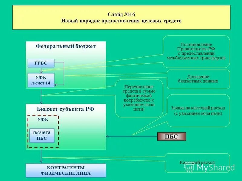 Расходное расписание пример. Код цели федеральный. Документы необходимые для открытия лицевого счета. Критерии сравнения платежных документов. Уфк коды цели.