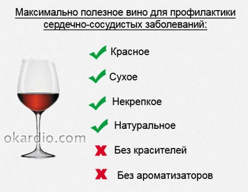 Можно ли пить таблетки вино. Полезное вино. вино красное полезные. алкогольные напитки для повышения давления. полезные свойства алкогольных напитков.